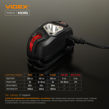 LED headlamp H015 VIDEX 330Lm 5000K - photo №12